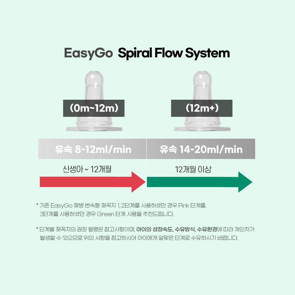 젖병 용량과 구성 안내 이미지