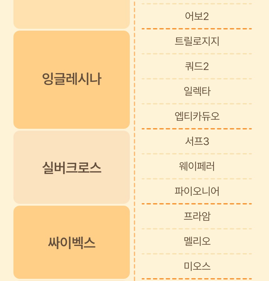 조임나사형 고정부 설치 안내