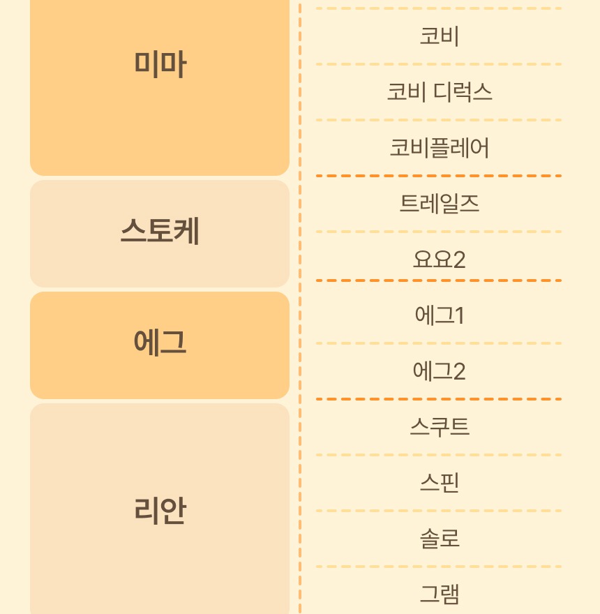 호환 가능한 유모차 일부 모델 목록