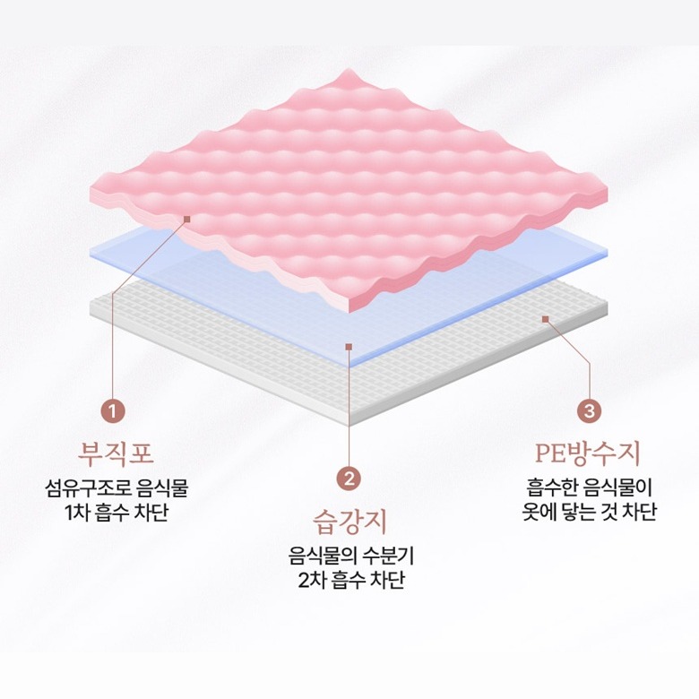 상세페이지의 여러 층 구조 안내