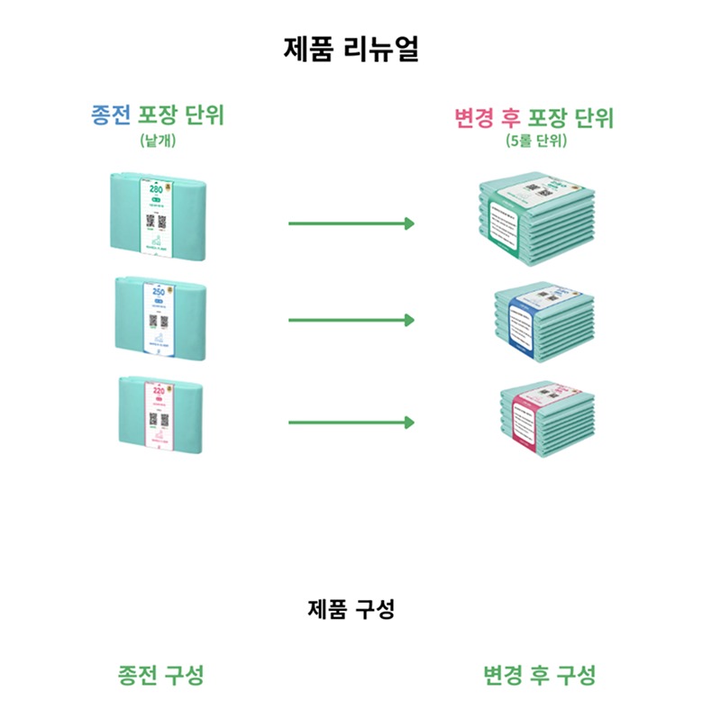호환 사이즈 확인 안내